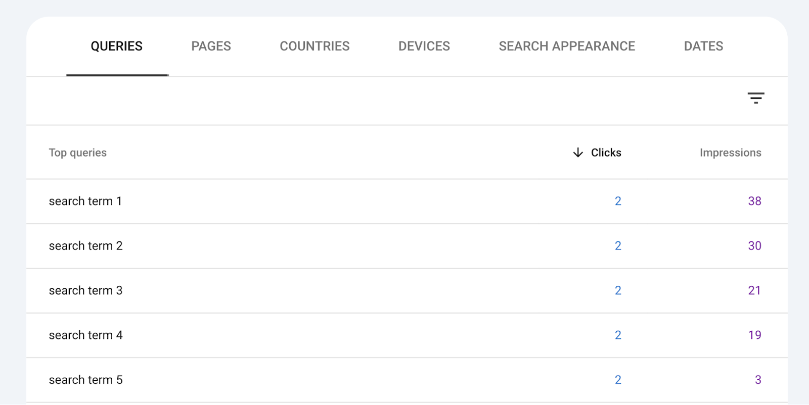 queries table with example search terms and their clicks and impressions data